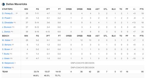 basketball monster box scores